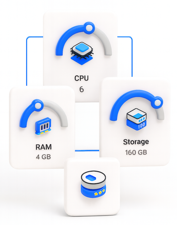 dedicated resources